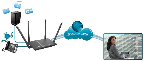 Прошивка Роутера d Link Dir 825 • Переадресацияпроброс портов