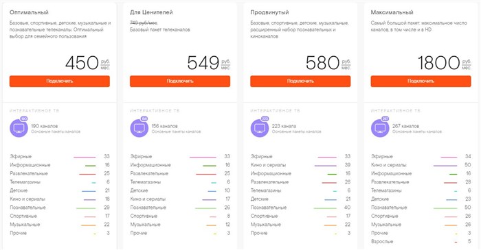 Ростелеком Киров Тарифы Интернет и Телевидение • Тариф для спокойствия