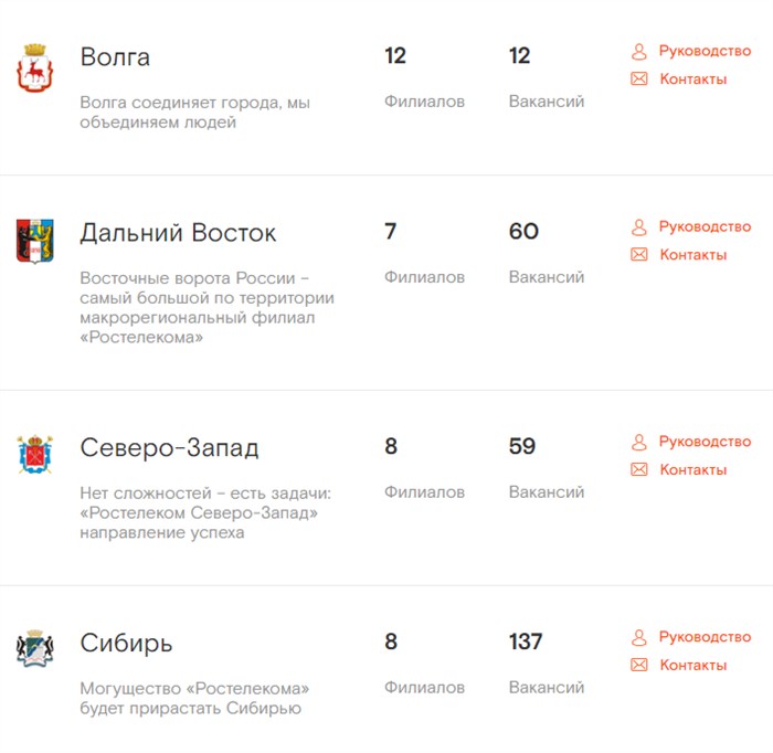 Ростелеком Обнинск Телефон Горячей Линии • Телефоны по городам