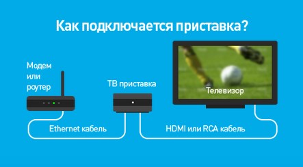 Схема подключения оборудования