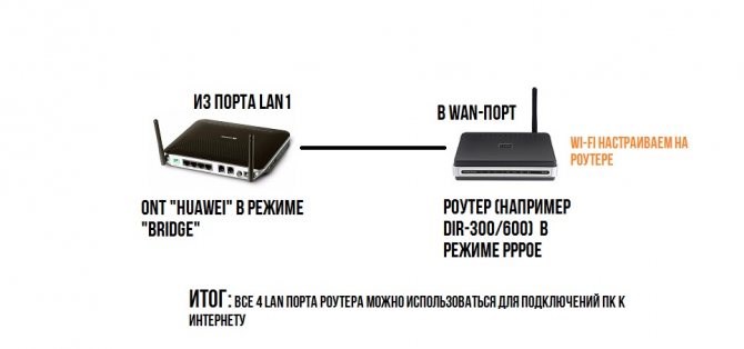 Как Узнать Пароль от Роутера Huawei • Wifi key recovery