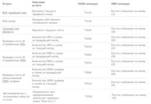 Ошибка 797 При Подключении к Интернету Модем • Освобождаем com-порт