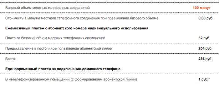 Провести Телефон в Квартиру Ростелеком Цена • Оформление заявки