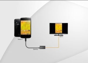 Как подключить телефон Android к телевизору