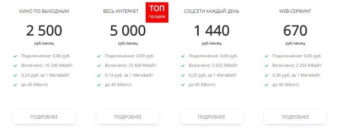 Ростелеком в Частный Дом Отзывы • Тарифы где лучше