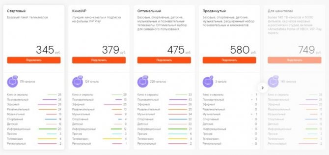 Можно ли платить смартфоном через NFC без интернета?