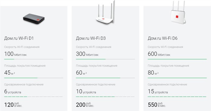 вход
