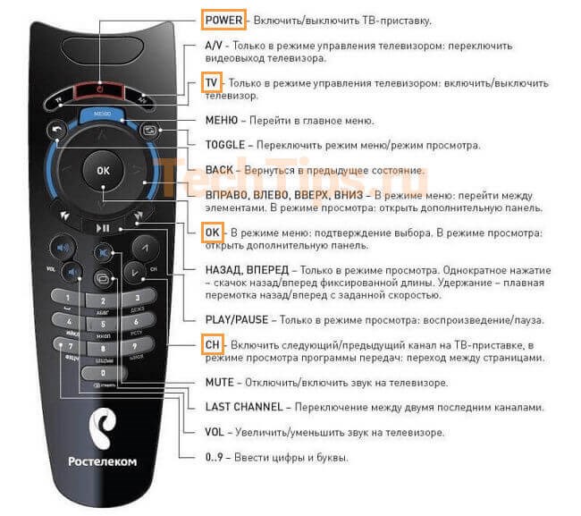 Команды пульта РТК