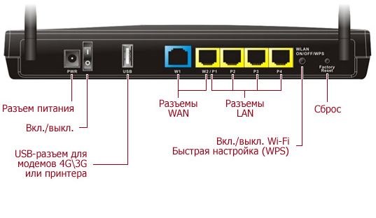 Подсоедините провод провайдера к роутеру wi-fi в гнездо с надписью WAN (или Internet);