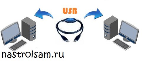 Параметры адаптера
