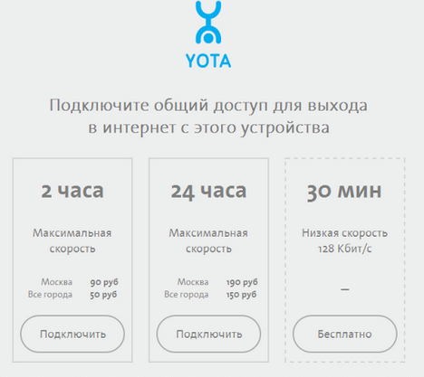 ограничения