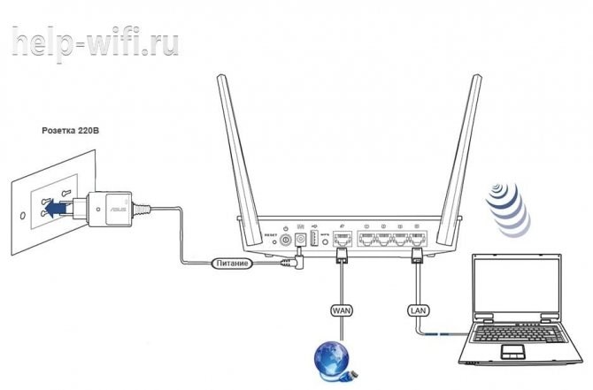 Netis Wf2780 Пароль Wifi по Умолчанию • Настройка iptv