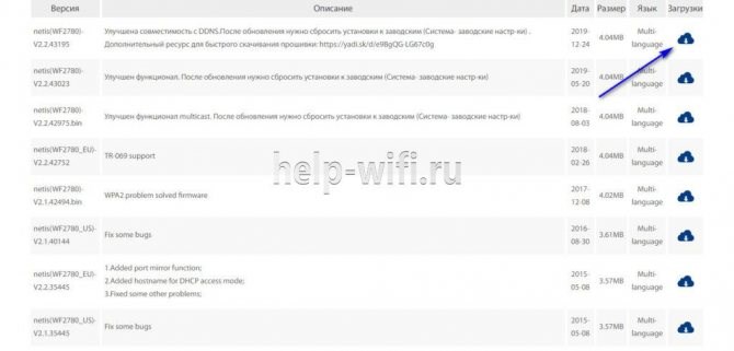 Netis Wf2780 Пароль Wifi по Умолчанию • Настройка iptv