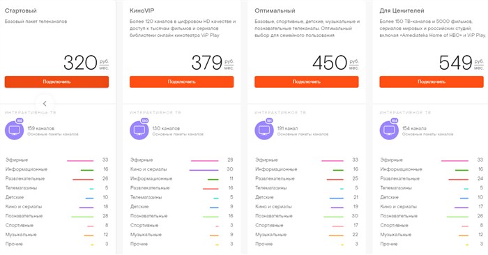 Тарифы Ростелеком Брянск на Домашний Телефон • Международные звонки