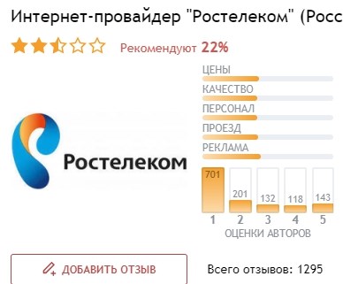 Тарифы Ростелеком Ивановская Область 2024 • Международные звонки