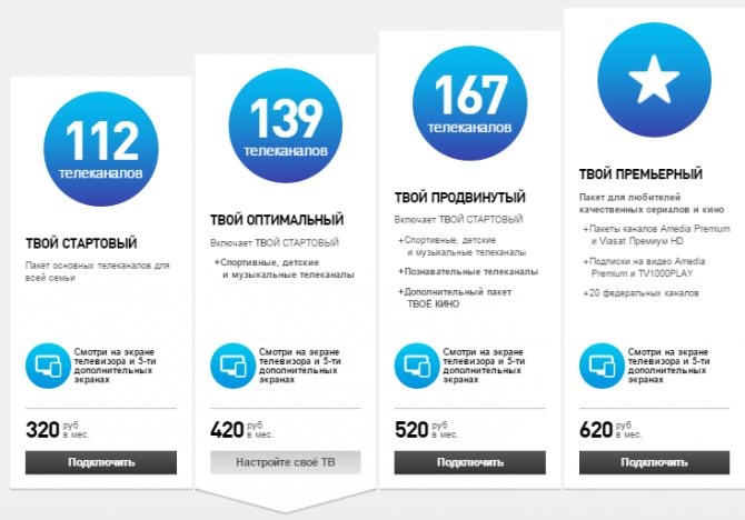 Тарифы Ростелеком Ивановская Область 2024 • Международные звонки