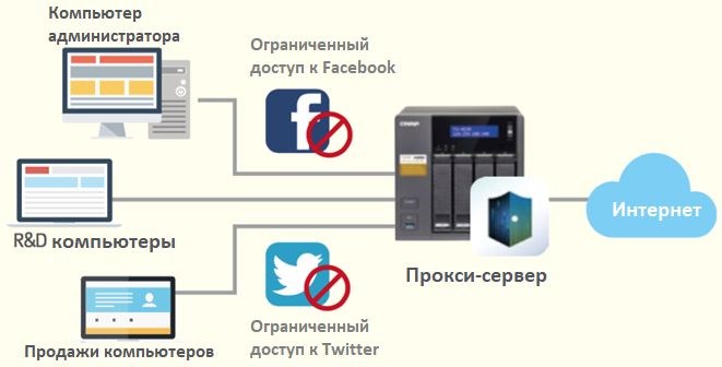 Как Узнать Прокси Сервер Роутера tp Link • Роутеры d-link