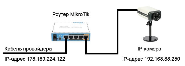 Проброс Портов на Микротик Для L2tp • Настройка статического iр