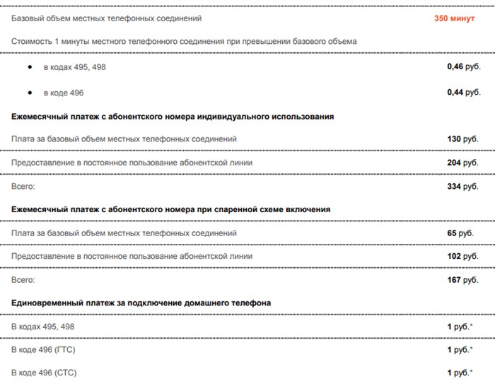 Ростелеком Екатеринбург Официальный Сайт Домашний Телефон • Договоры и соглашения