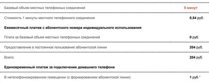 Ростелеком Екатеринбург Официальный Сайт Домашний Телефон • Договоры и соглашения