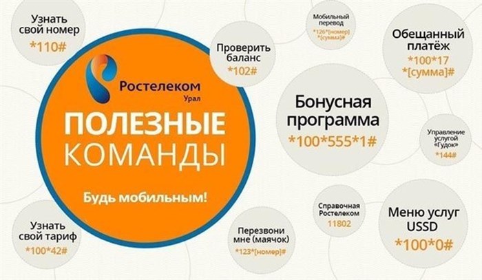 USSD команда
