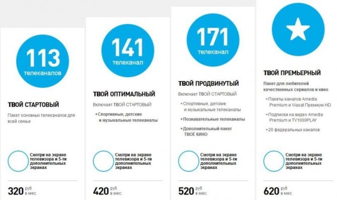 Какие Каналы Входят в Пакет Зала • Пакет кино 2019
