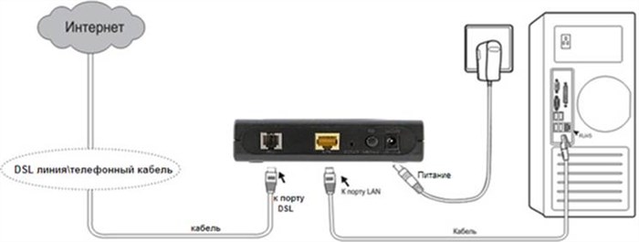 Как Настроить Роутер d Link 2740u • Подключение устройства