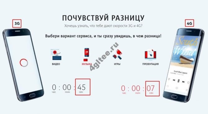 Как Определить Скорость Интернета от Роутера Мтс • Для операционной системы ios