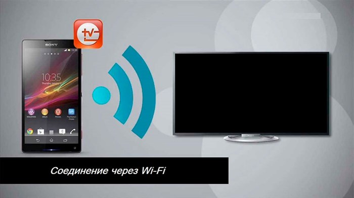 Как подключить телевизор к телефону через Wi-Fi