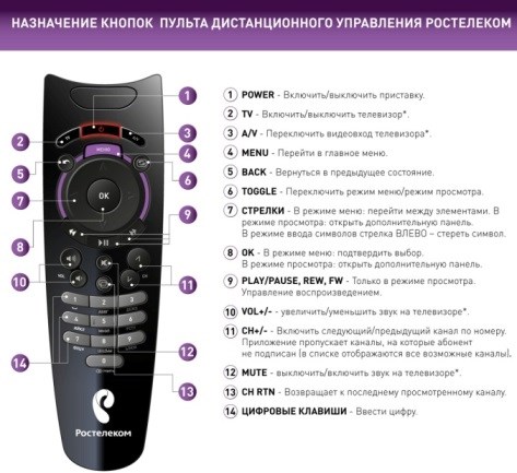 кнопки пульта