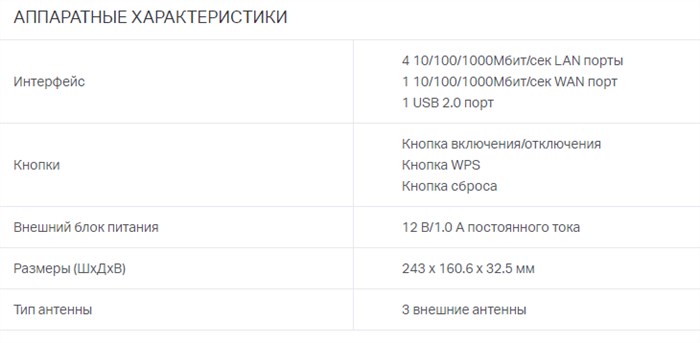 Экспресс-обзор маршрутизатора TP-Link Archer C1200