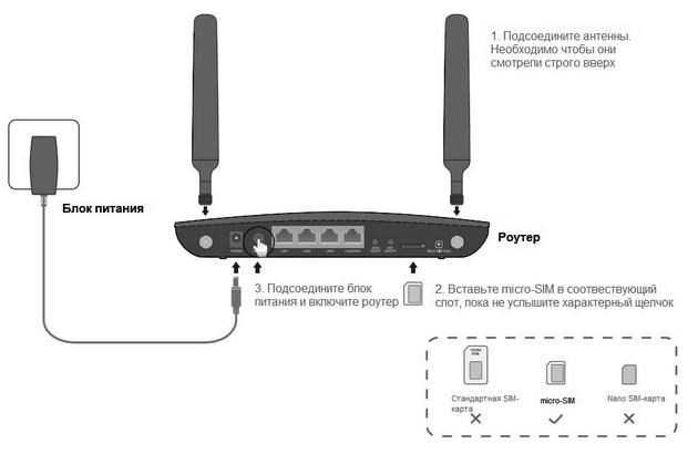 Tp-link tl-mr6400 схема подключения