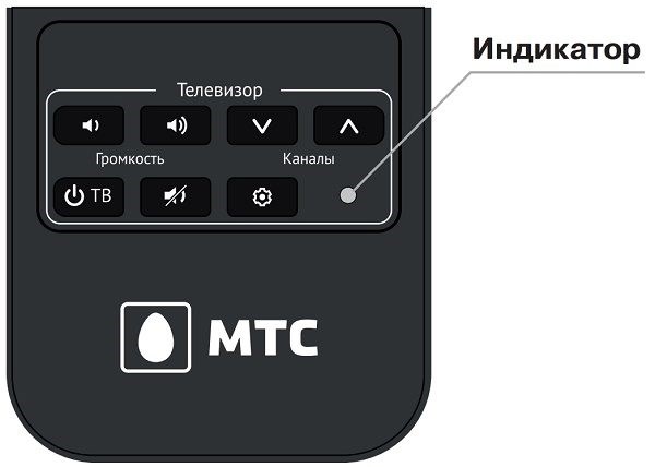 Управление Приставкой Мтс с Телефона • Установка на samsung