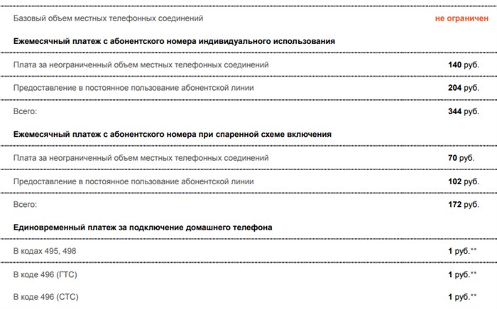 Стоимость подключения домашнего (стационарного) телефона от Ростелеком