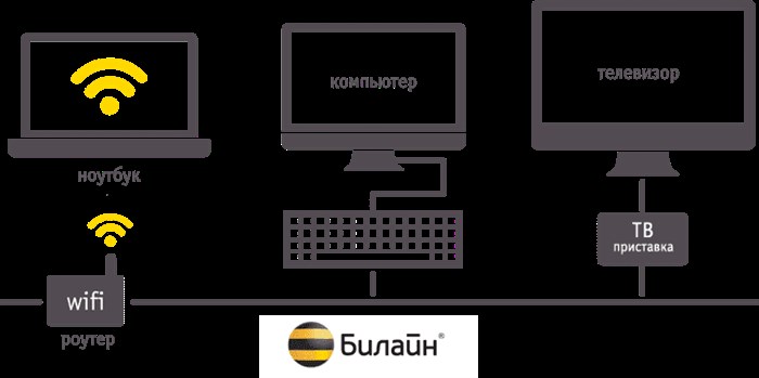 Беспроводная сеть Wi-Fi – сеть нового поколения!