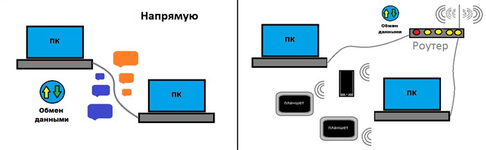 wifi роутер
