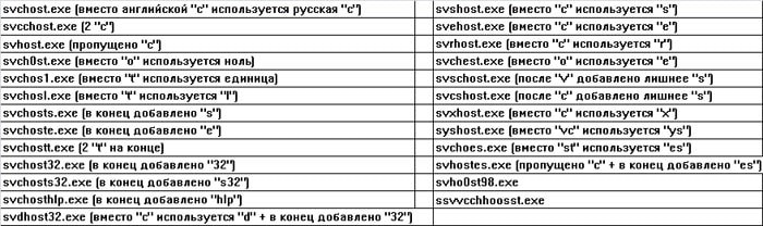 Узел Службы Локальная Система Грузит цп • Простые действия