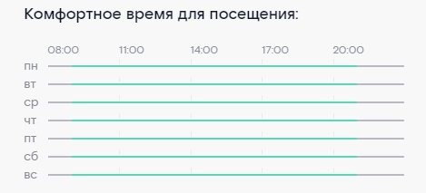 Ростелеком Москва