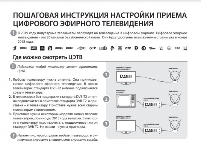 Почему не Работает Телевидение в Спб Сегодня • Проблема в модуле
