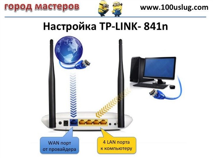 Настройка TPLINK 841n 🔴 Настройка TPLINK для сетей провайдера Интерсвязь