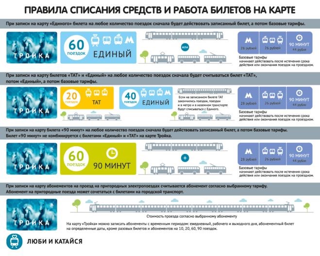 Приложение Карта Тройка Для Андроид • Мобильные приложения