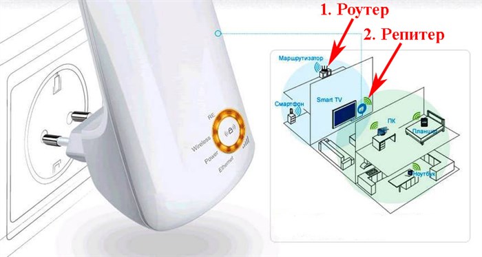 Репитер Или Точка Доступа Что Лучше • 5 tp-link tl-wa855re