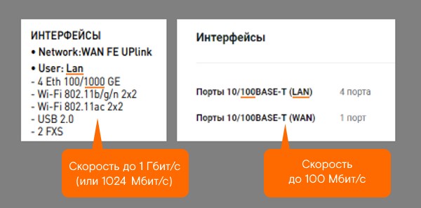 Какая Скорость Интернета у Ростелекома • Как проверить скорость