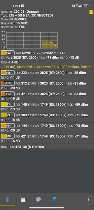 Мобильная связь в России