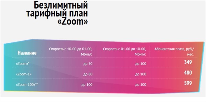 Нетис Телеком Ярославль Личный Кабинет • Плейлист one от iptvm3uru