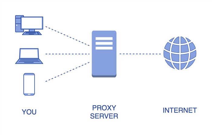 На Прокси Сервере Возникла Проблема • Как исправить err_connection_failed