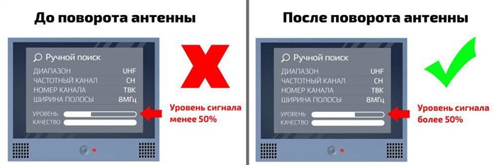 Настройка ДМВ-антенны