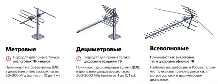 Технический сбой ретранслятора