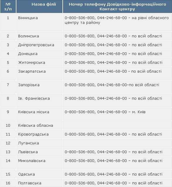как-позвонит-укртелеком