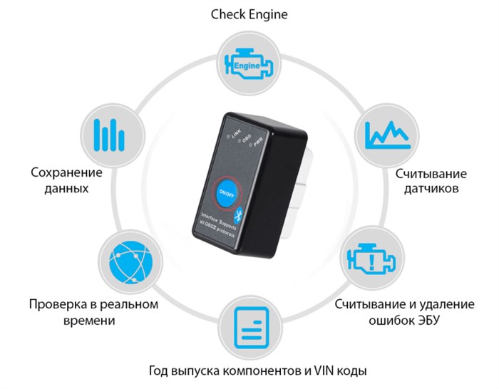 Как Подключить Obd2 Через Wifi • Elm327 не подключается к эбу
